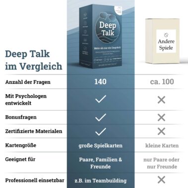 Deep Talk Kartenspiel für tiefgründige Gespräche, entwickelt von Psychologen, geeignet für Paare, Familien und Freunde, ideal für Teambuilding.